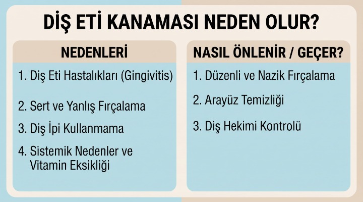 Diş Eti Kanaması Neden Olur? Belirtileri ve Dikkat Edilmesi Gerekenler