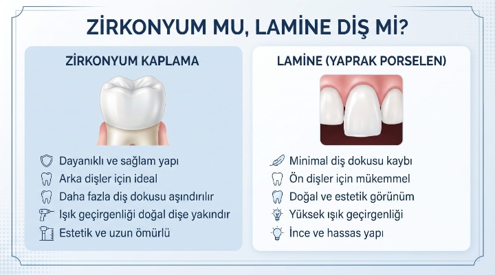 Zirkonyum mu, Lamine Diş mi? İki Yöntem Arasındaki Farklar